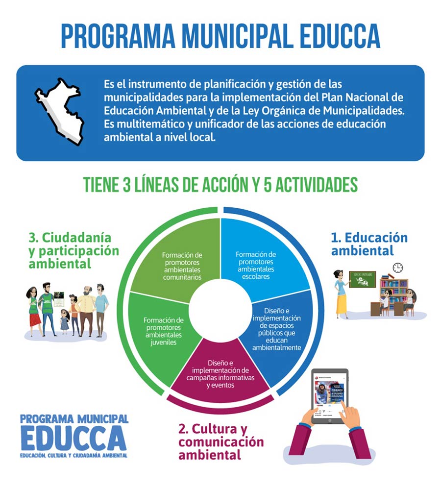 Programa Municipal Educca